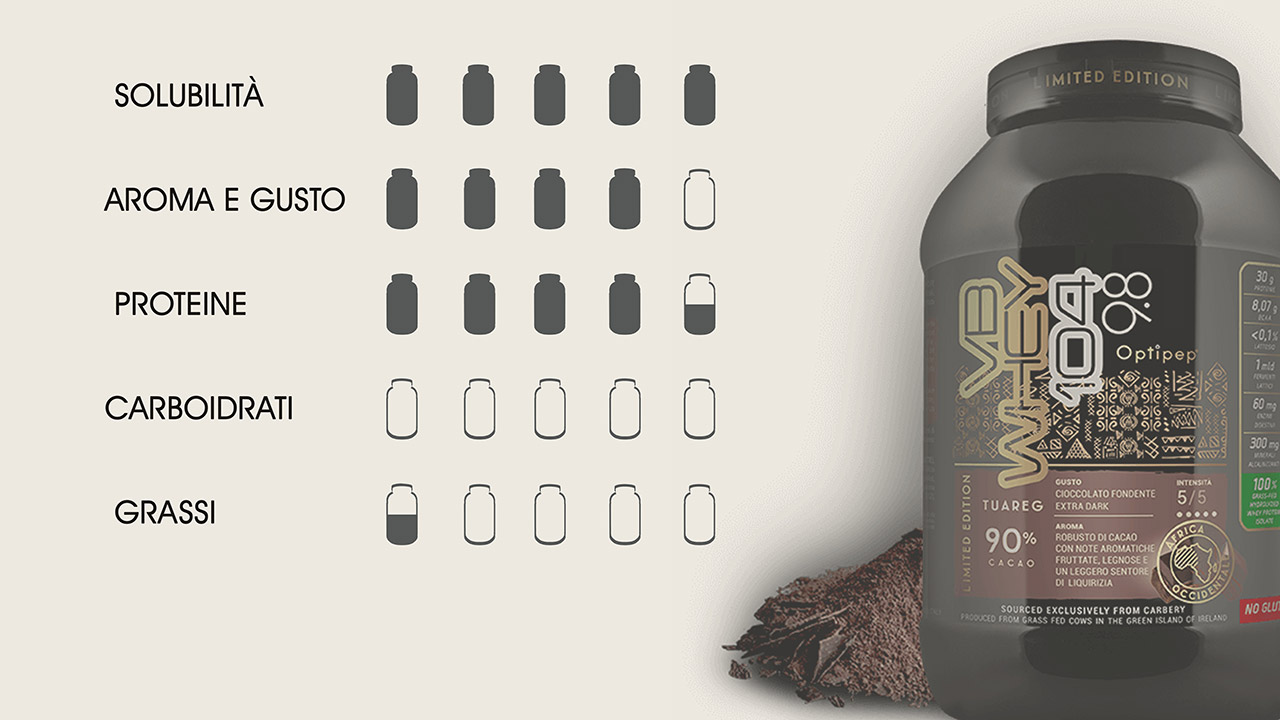 La nostra valutazione Valutazione NET - VB WHEY 104 9.8 TUAREG - LIMITED EDITION - 900 gr.