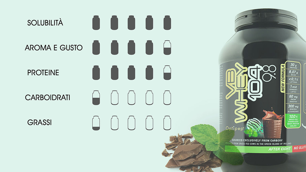 La nostra valutazione Valutazione NET - NET - VB WHEY 104 9.8 900 gr. after eight